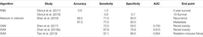 Predicting Cervical Cancer Outcomes: Statistics, Images, and Machine Learning